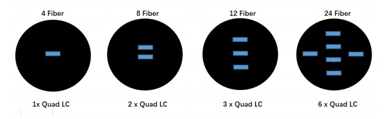 12/24 Core TPU Tactical Fiber Cable Assembly Cable Reel LC/UPC