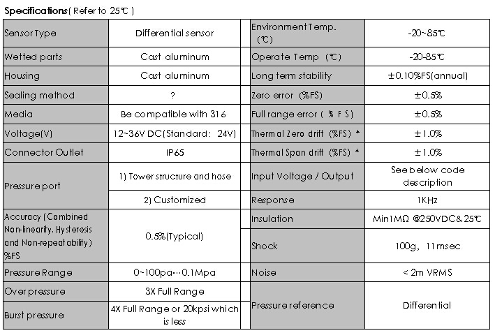HPT-8 0-10V Air Wind Differential Pressure Transmitters for wind and dry gas