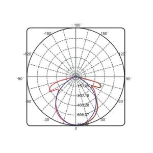 70lm / W LED Ceiling Grid Lights , Recessed T8 LED Grill Light Lamp