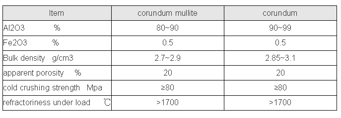 20% Apparent Porosity Sintered High Alumina Corundum/Mullite Refractory Bricks