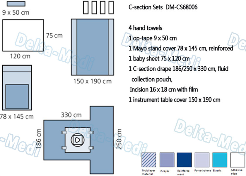 Disposable Surgical C - Section Packs, Obstetric pack integrated Fluid Collection Bag with Cable Holder