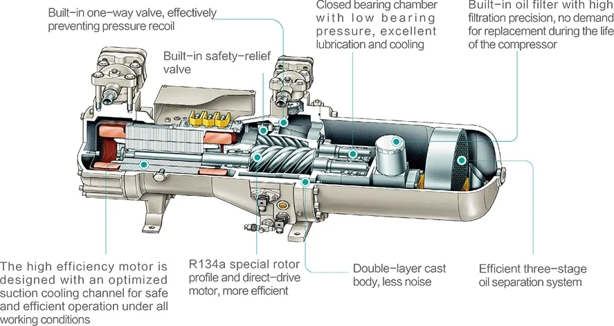 Hisense Air Conditioner Water Source Machine Parts