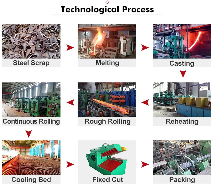 5T-35T Hot Rolling Mill Steel Bar Rebar Production Line High Performance