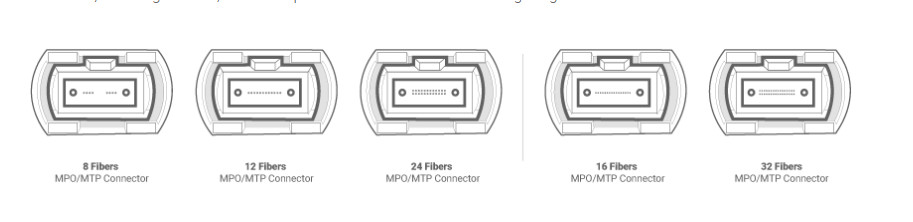 50/125 Multimode MPO To 12x LC Duplex OM4 Fiber Optic Cables