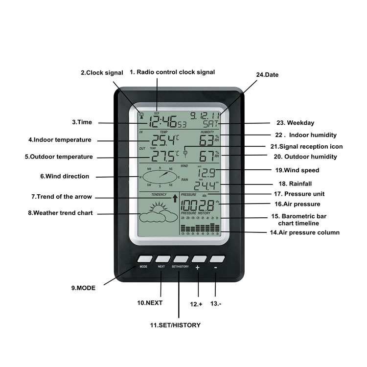 WS1030 Solar PV Station With Data Logger Automatic Wireless Professional Weather Station