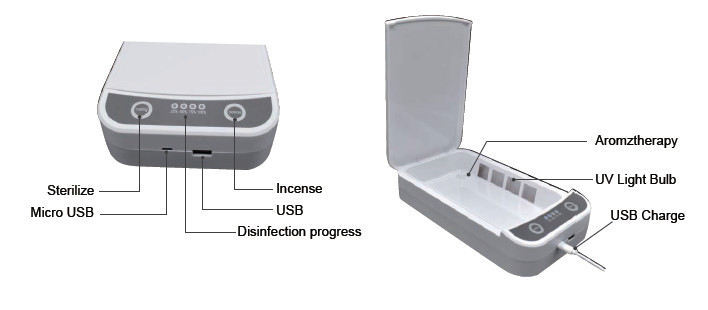 Portable Jewelry, Phone Stelirization Box 360° 3-5min Disinfection 99.9% Sterilizing