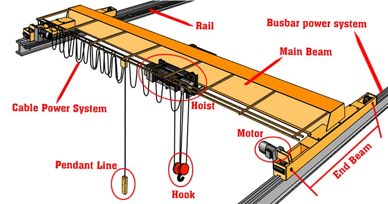 EOT Top Running Lifting Height 10M Single Girder Overhead Crane