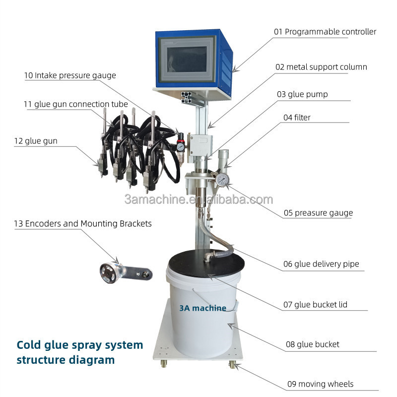 Easy to Operate Chemical Cold Glue Application System for Paper Pasting Machine