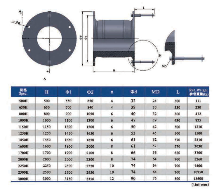 Berth Large Ship Height 3000mm Length 800mm Cell Rubber Fender