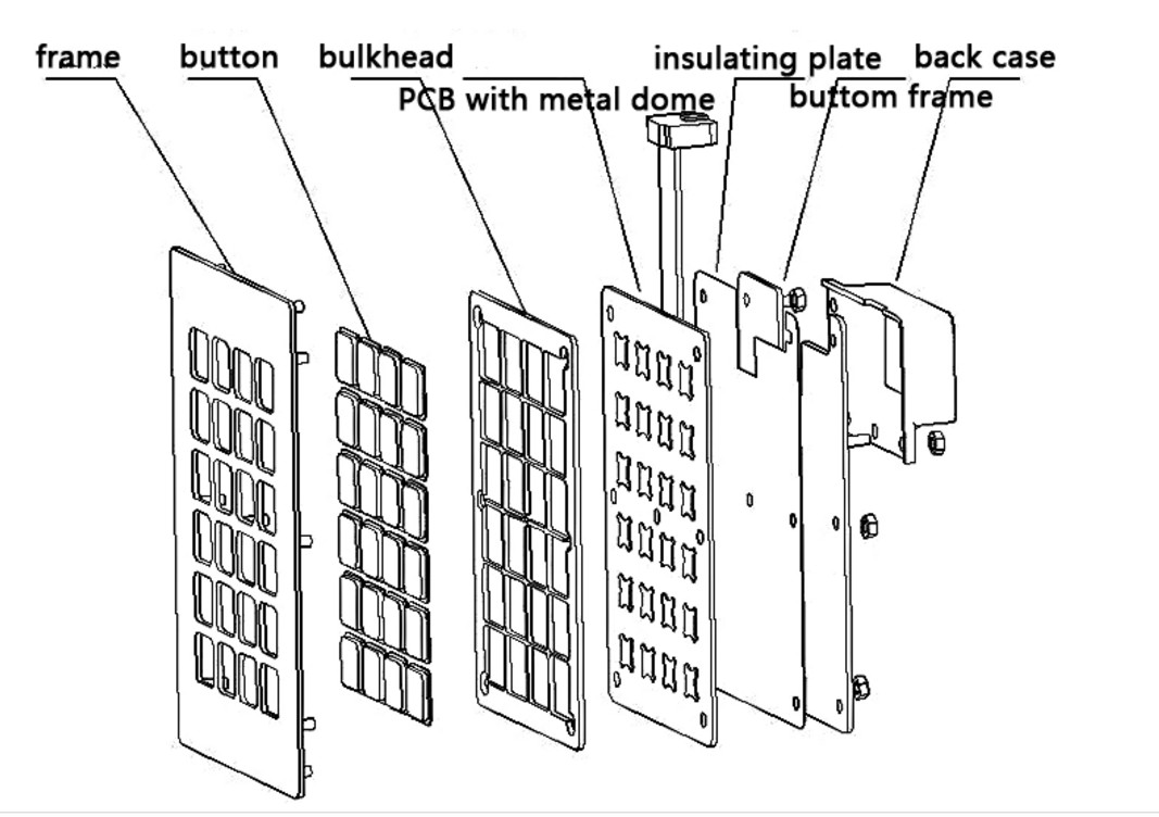 Easy Maintenance Metal Numeric Keypad Vandal Proof For Self Service Equipment