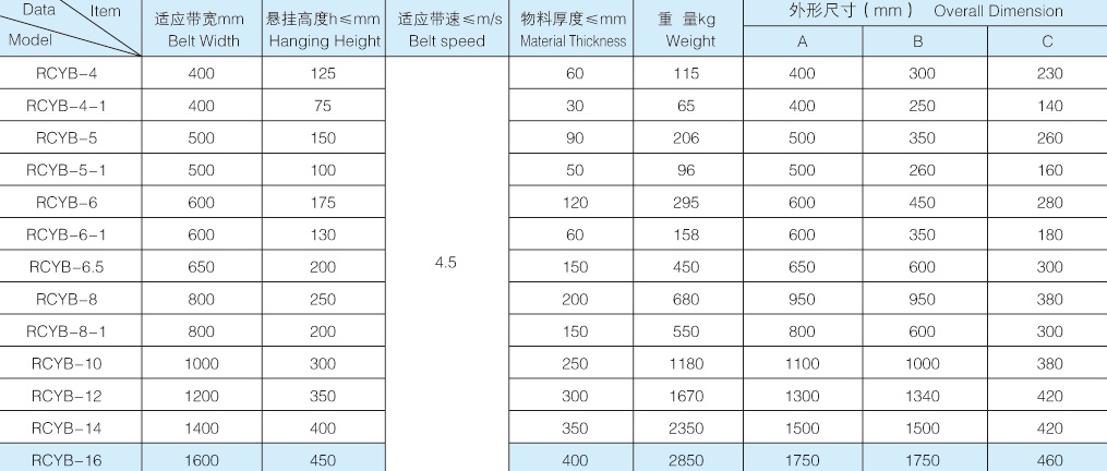 De-Ironing Separator for Iron Ore Permanent Magnetic Separation Automatic Operation