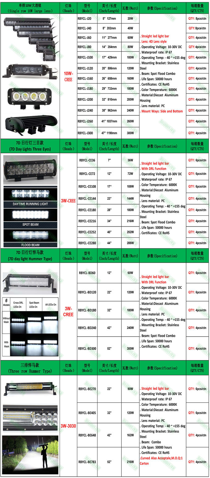 160W LED flood beam light, round shape LED working light ARB style 9'' work light offroad LED work lamp 4x4