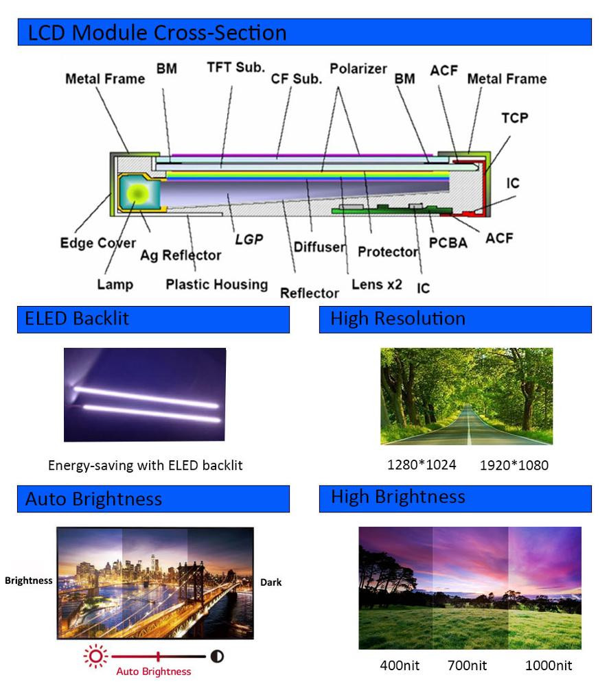 Edge Emitting LED Backlit TFT LCD Screen 21.5 Inch TFT Monitor