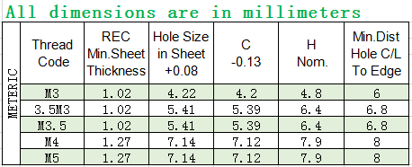 Zinc Carbon Steel Self Clinching Standoff Rivet Nut Spacer For Metal Sheet