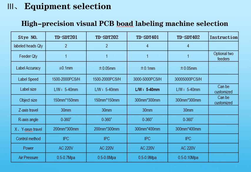 Upgrade Your Labeling Process with 220V Flat Paging Machine and Visual Camera Testing