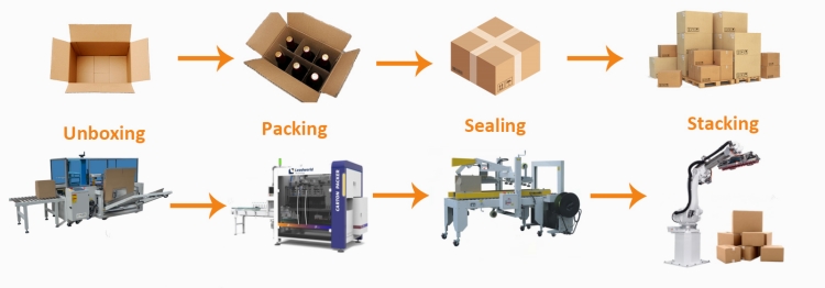 Fully Automatic Random Open Folding Box Case Former Erecting Machine Vertical Carton Erector