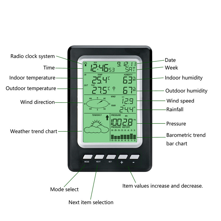 Weather Station Internet Wireless With Outdoor Sensor Rain Gauge Wind Gauge 1.8KG