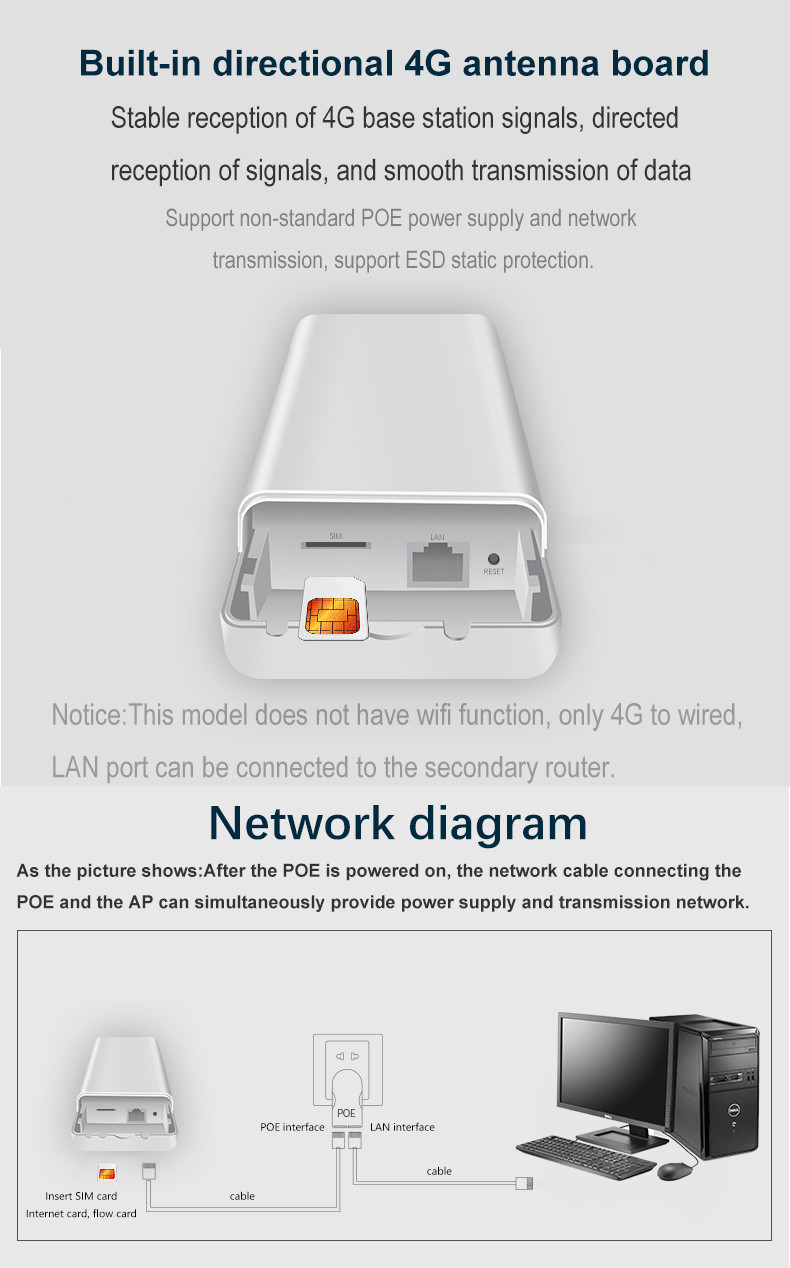 Base Station Outdoor Wifi Cpe WiFi Access Point With Open WRT Version