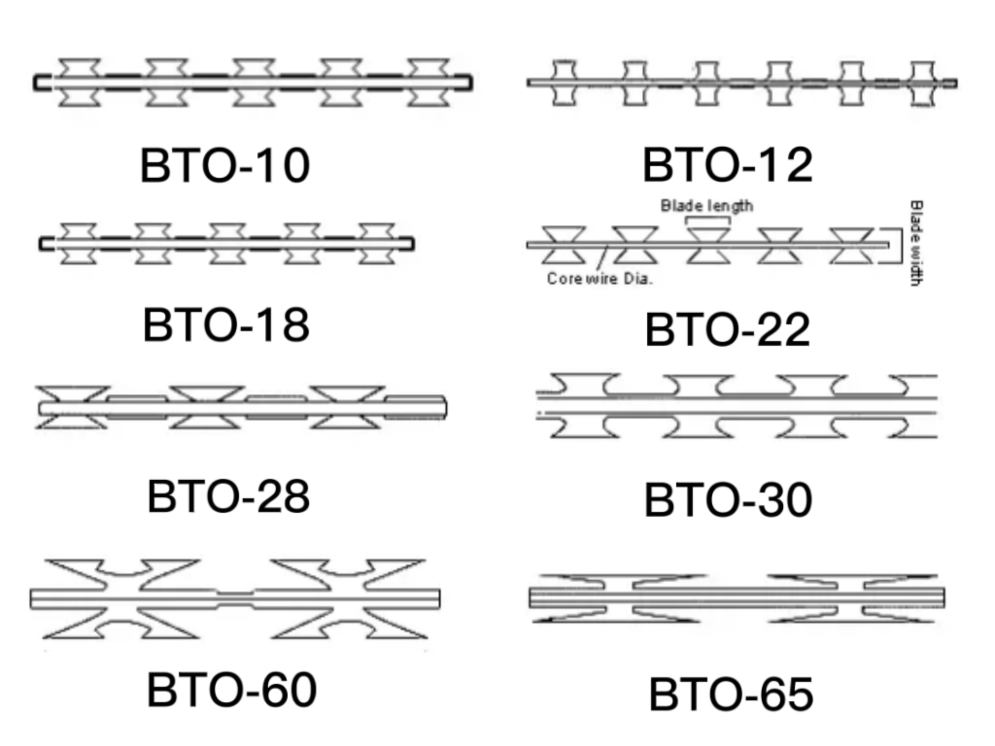 BTO 22 Concertina Razor Barbed Wire 450MM Coil PVC Coating