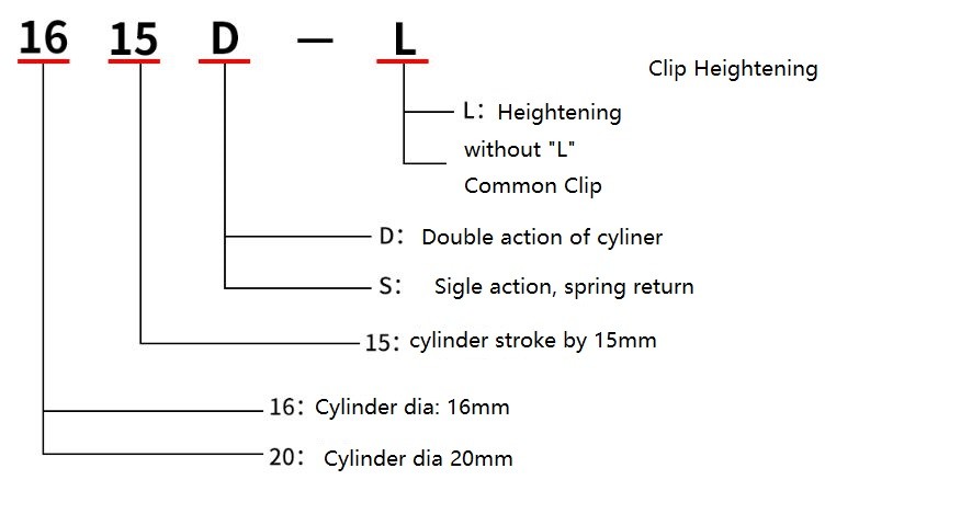 Runner Clip Type Industrial Robot Parts 3Kg Payloading ISO Certification