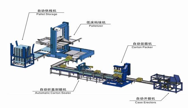 (WJ-MD-40) Floor-Level Palletizer/Palletizing Machine