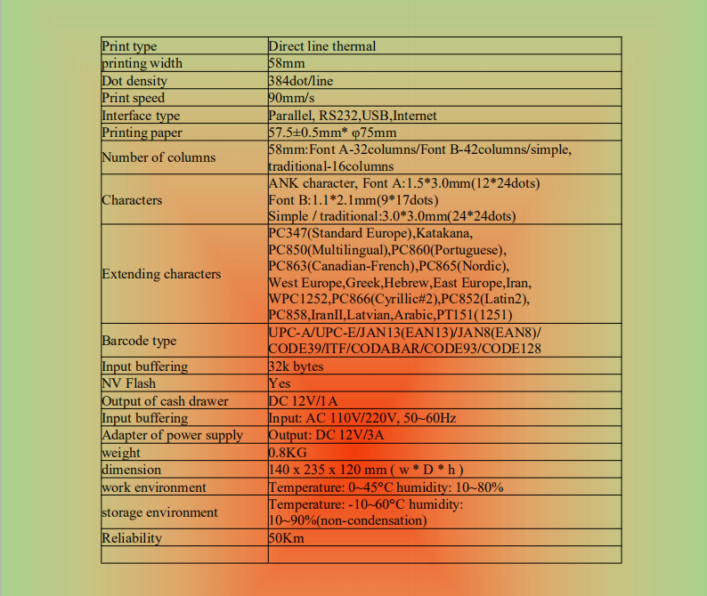 Retail Store Thermal Receipt Printer with 58mm Paper Width and Max. Resolution 203dpi