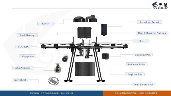 M10 Six-Rotor Multi-Role Networked UAV for Industrial Machinery and Agriculture
