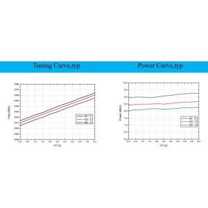 Standard Package INNOTION YSGM33053365B 8dBm Integrated Circuits IC Chip Coaxial