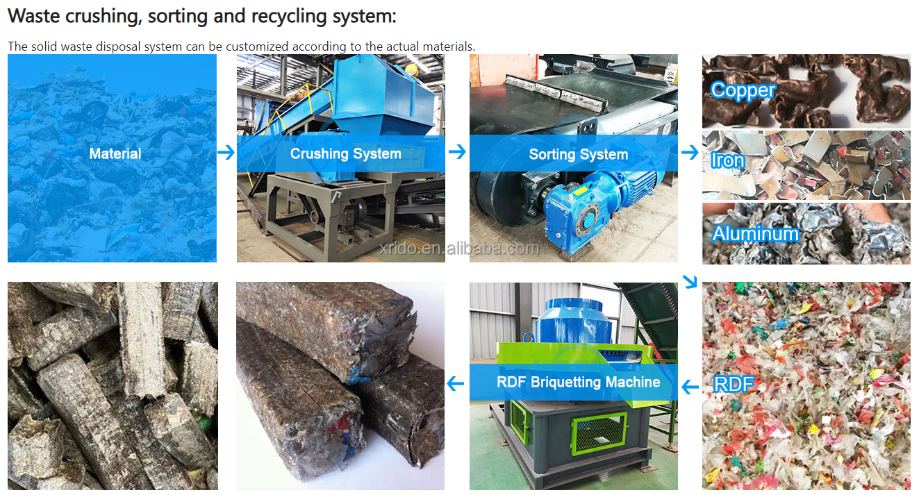 2000t/D-3000t/D Industrial Waste Shredder Metal Plastic Dual Shaft Shredder