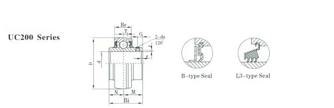 UC214 Radial Insert Ball Bearing Manufactured in Cixi Wanrui for International Market