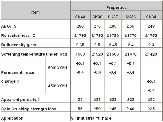 High Alumina Fire Bricks for Furnace Heat Proof Fire Resistant and Abrasion Resistant