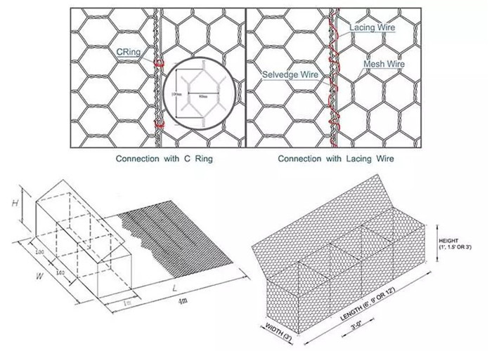 Hexagonal Gabion Wire Mesh For Bridge Protection 1*2*0.5m 80*100mm