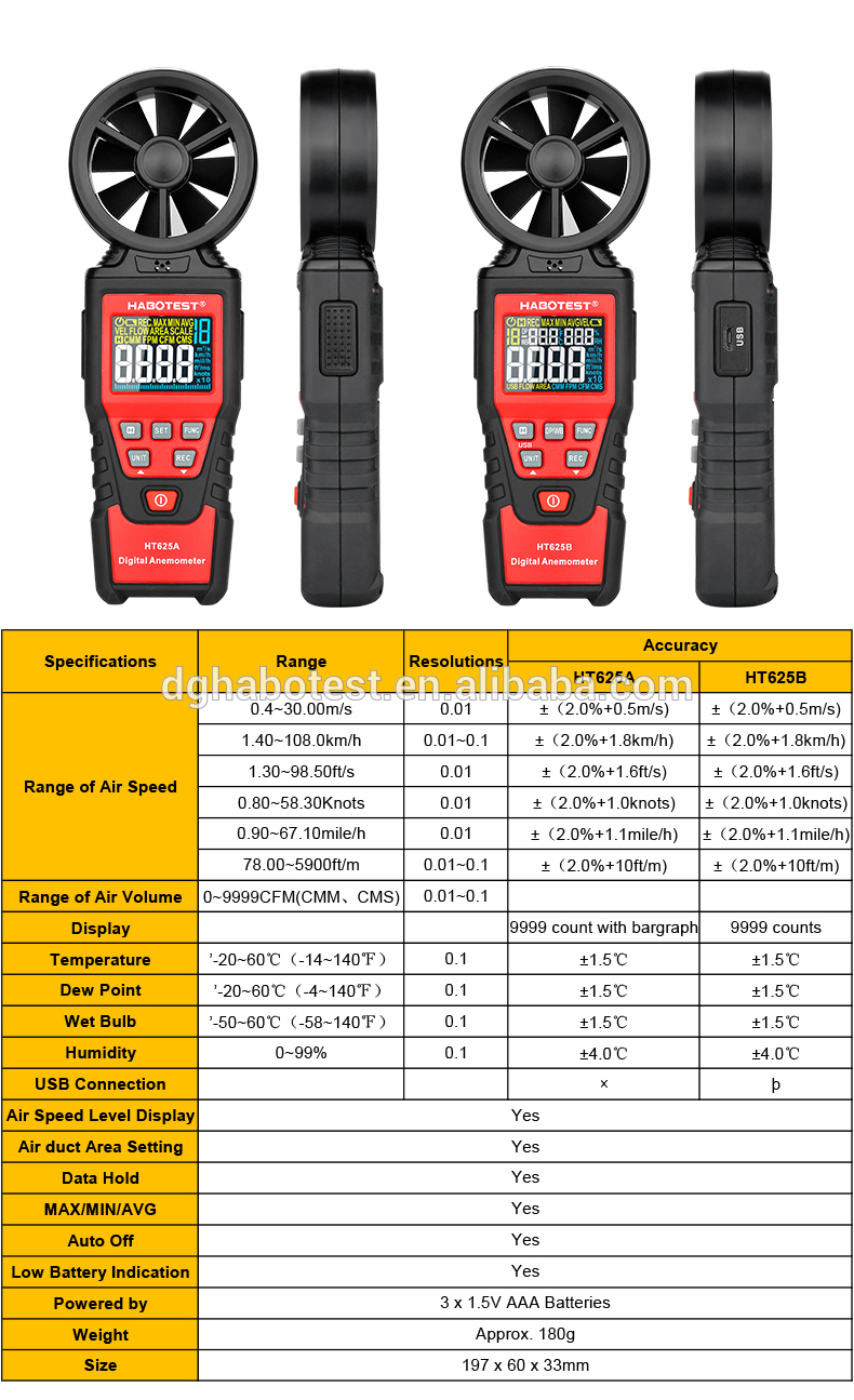 HT625A Handheld Digital Anemometer