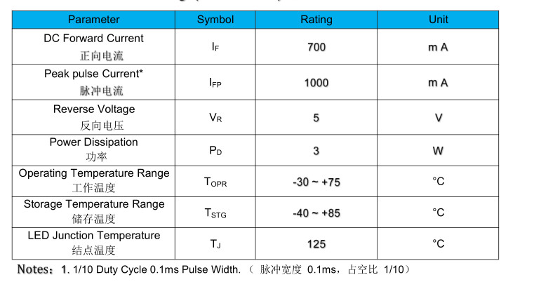 IR SMD LED 740nm 745NM 3535 3W Indoor Led Full Spectrum