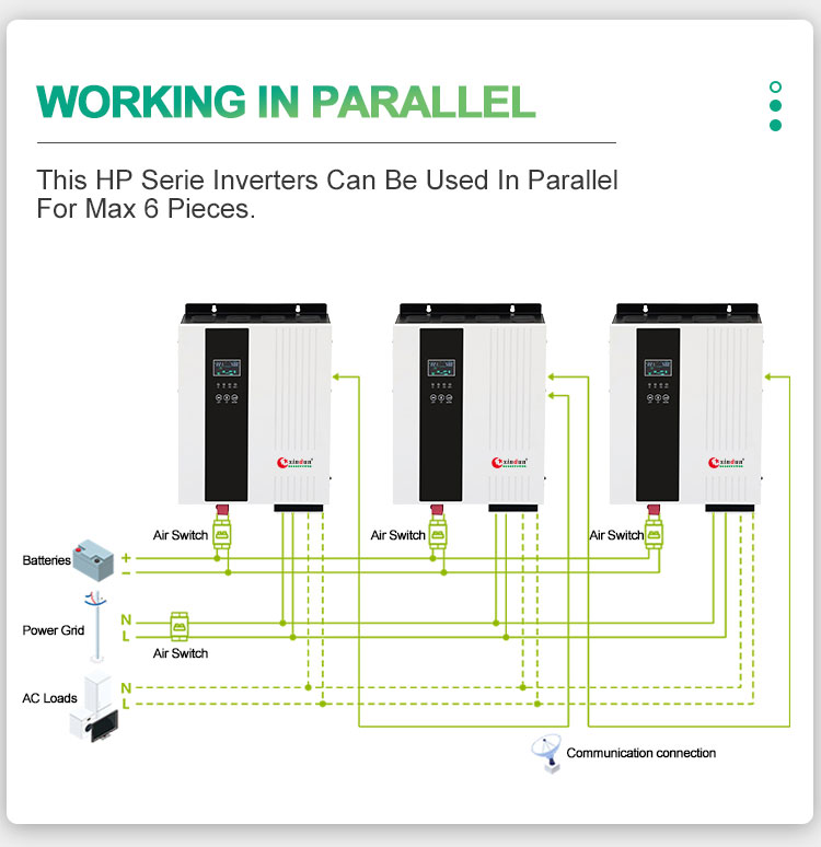 best hybrid solar inverter parallel