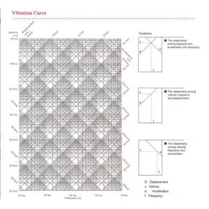 Basic Knowledge of Electro-dynamic Vibration Testing System