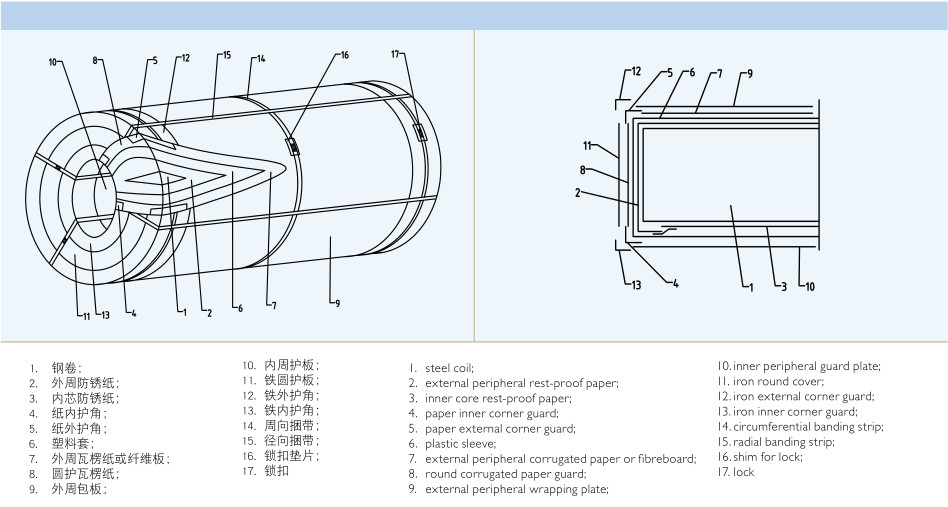 SPTE Thin Tin Sheets 0.24mm thickness tinplate acid resistance tinplate ETP TFS