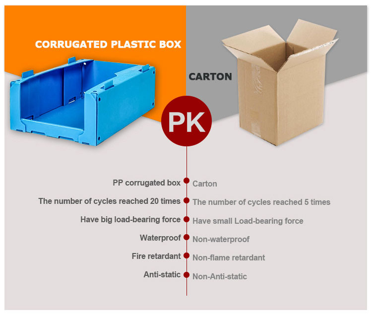 Stackable Custom Corrugated Plastic Bins For Warehouse