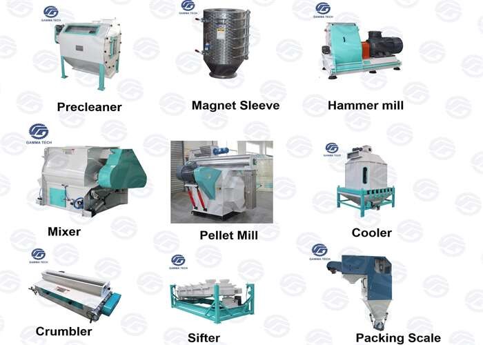 2tph To 4TPH Poultry Feed Production Line 5mm 6mm Small Farm Feed Mill
