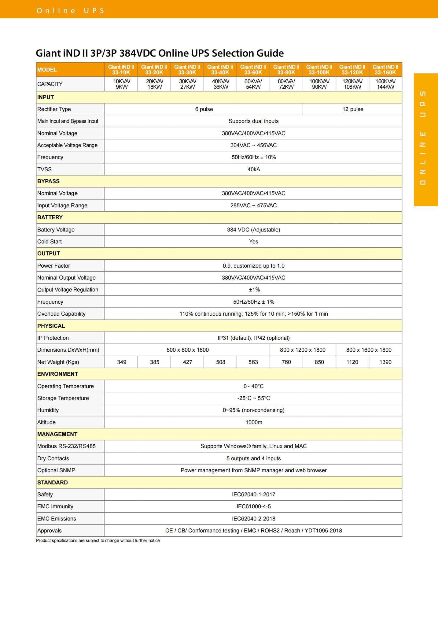 Power Factor 0.9 20KVA 20000W Industrial Supply Online UPS by Visench Giant iNDll 33-20k