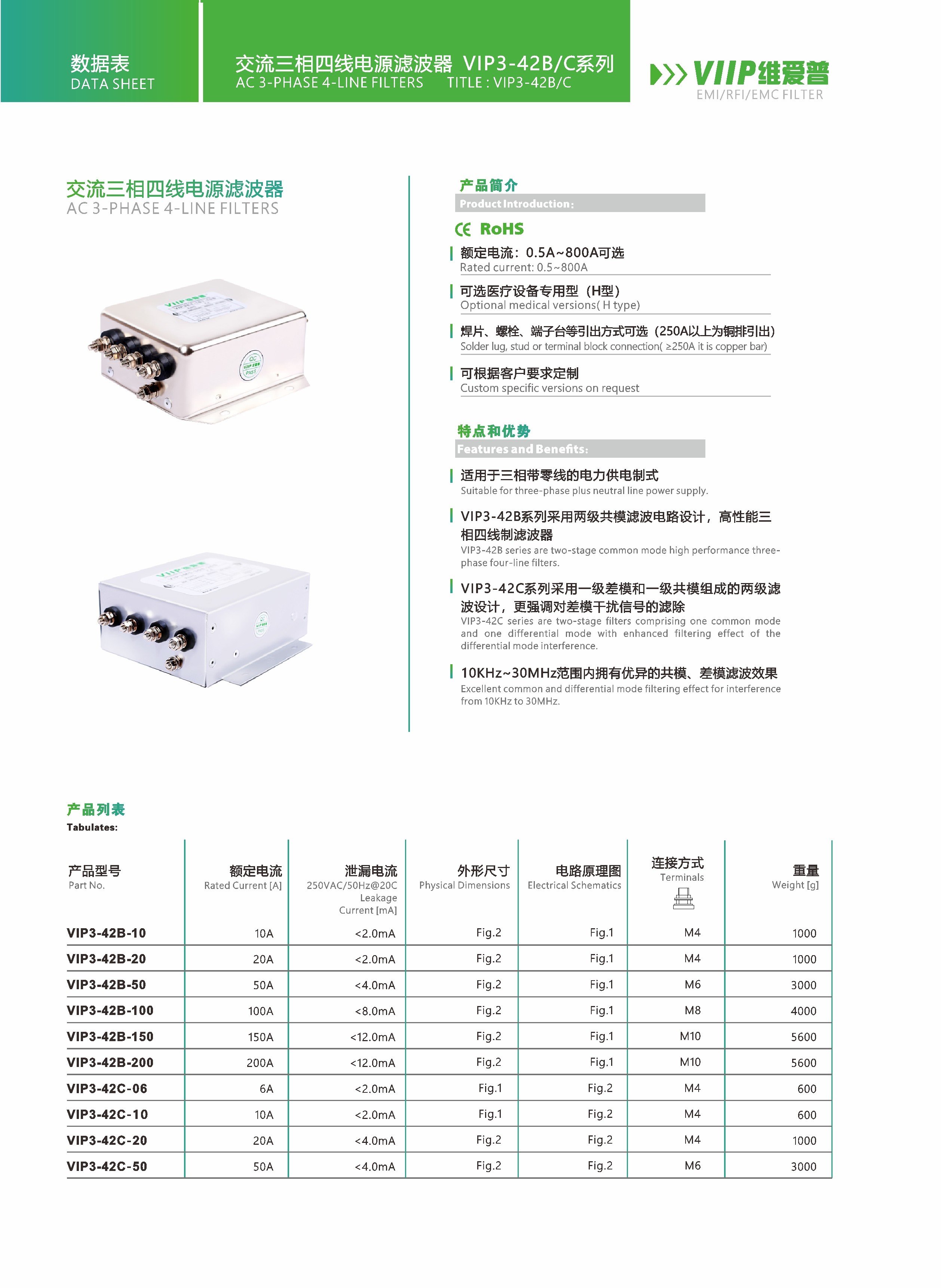 110V 250V Input AC EMI Filter For Building Automation TUV ISO9001