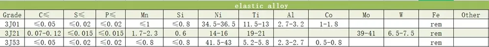 Low Expansion Alloy Wire 4j50 Nickel Iron Alloy 52 / Feni52 Coils Wire
