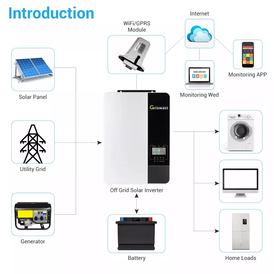 Cable Free USB Growatt Shine Wifi Module WEP 5v (+/-15%) For Off-Grid Solar Inverter