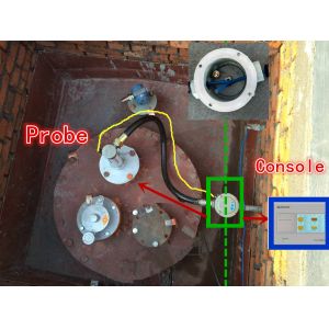 GUIHE filling station undergroud fuel tank level sensor automatic tank gauge