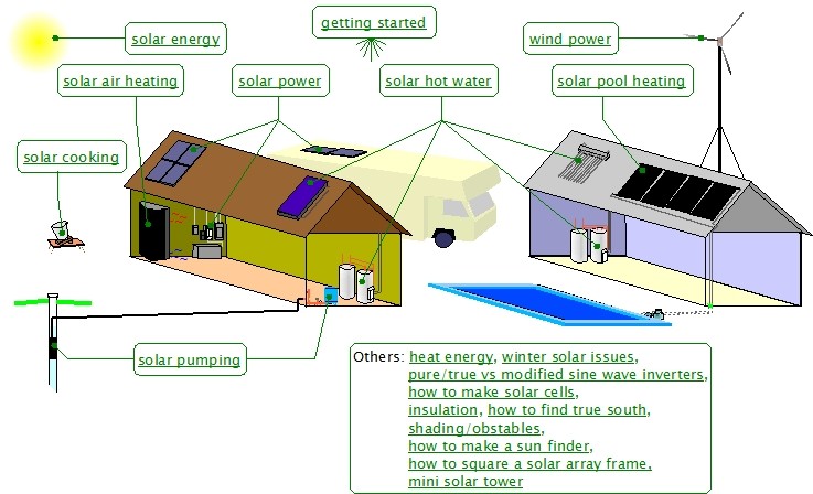 Long Working Time Solar Energy System 1100W Max DC Power Fit All Weathers