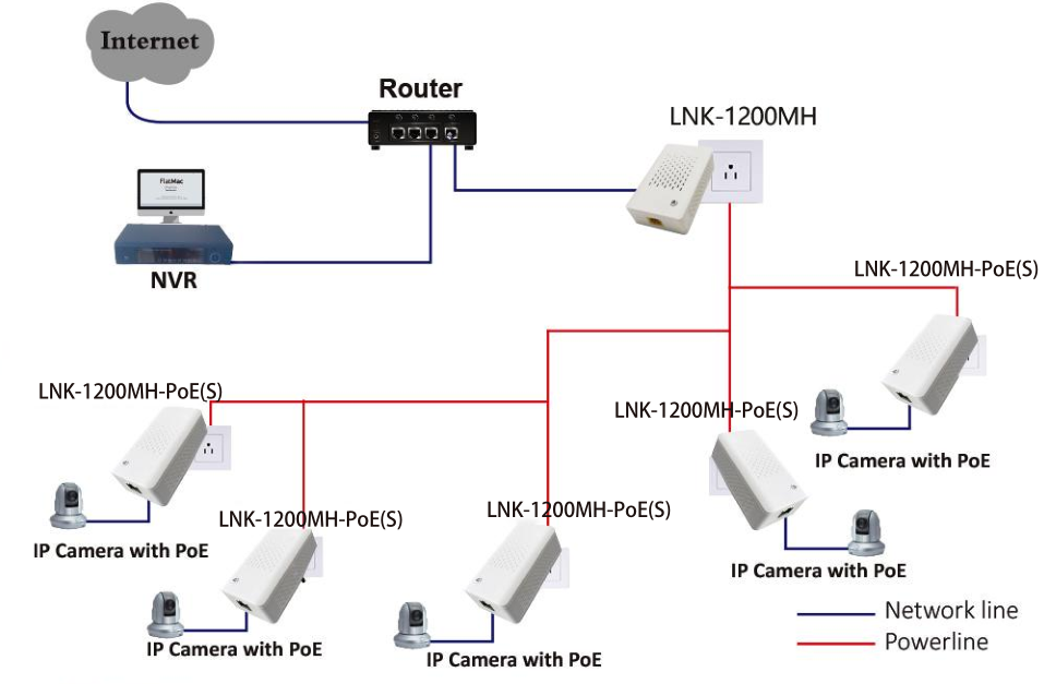 1200M Powerline Ethernet Adapter  0