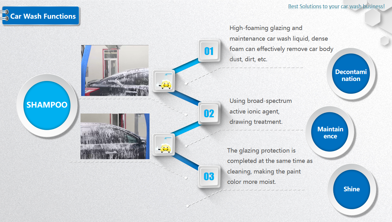 360 Degree Touchfree Car Washer Smart Automatic Touchless Car Cleaning Equipment