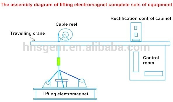 Constant Control Voltage Electric Lifting Magnets For Vertical Transport Handling