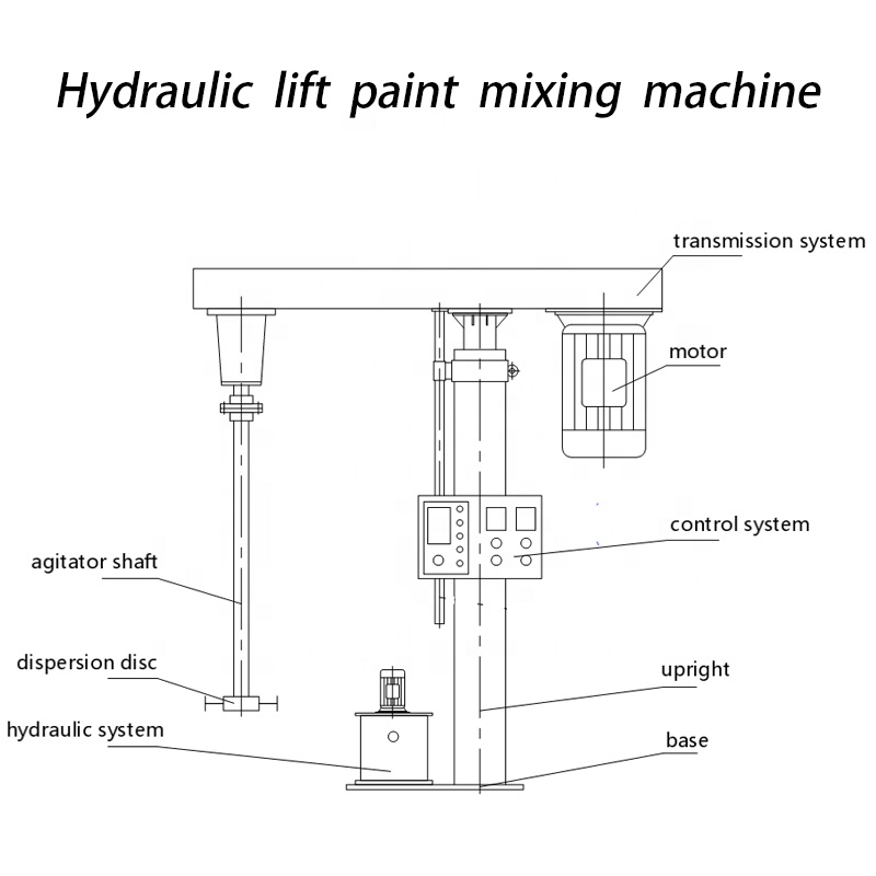 SUS304 OEM Plastics Processing Paint Mixing Machine industrial paint mixer machine