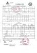 Zoe CNC Machining Co., Ltd. Certifications